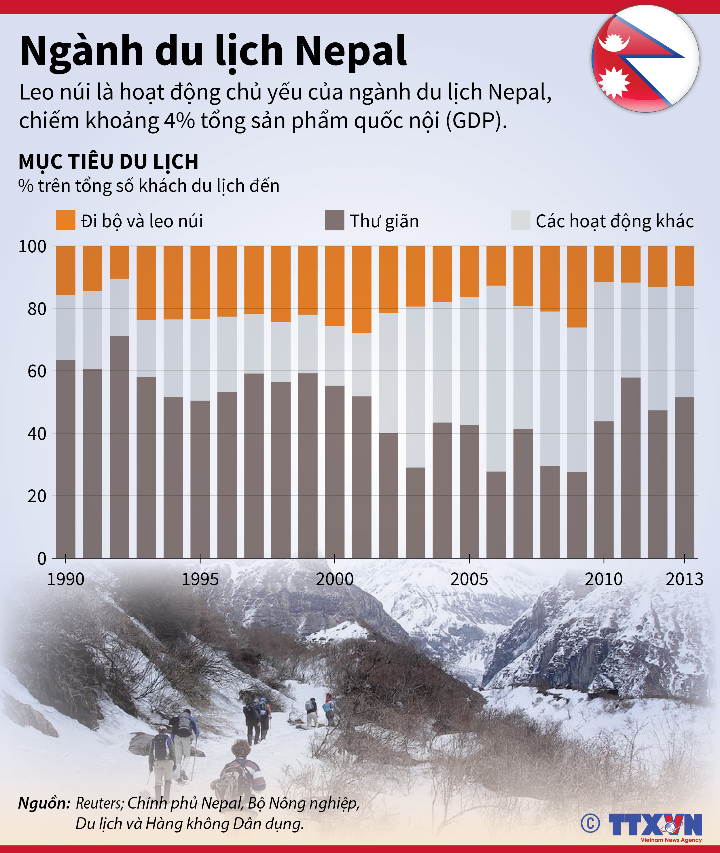 Ngành du lịch Nepal